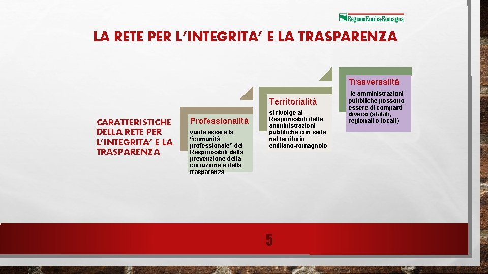 LA RETE PER L’INTEGRITA’ E LA TRASPARENZA Trasversalità Territorialità CARATTERISTICHE DELLA RETE PER L’INTEGRITA’