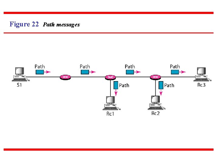 Figure 22 Path messages 