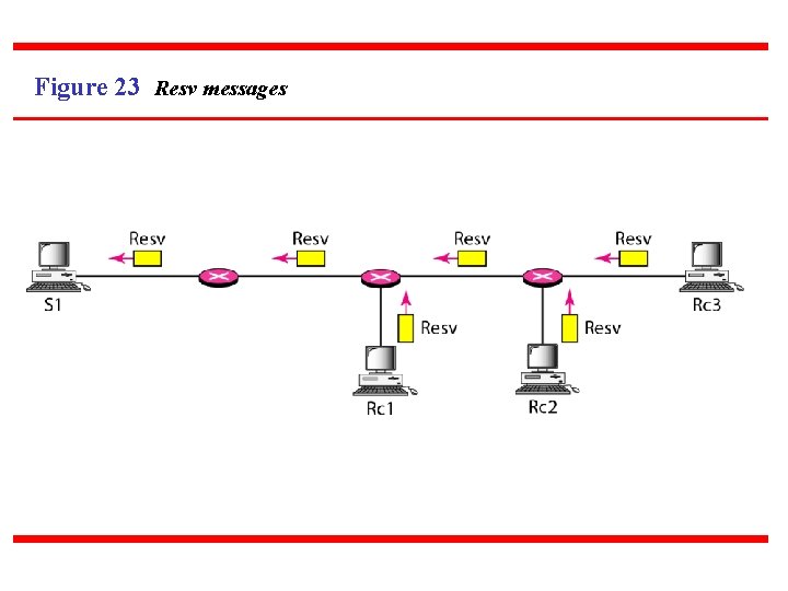 Figure 23 Resv messages 