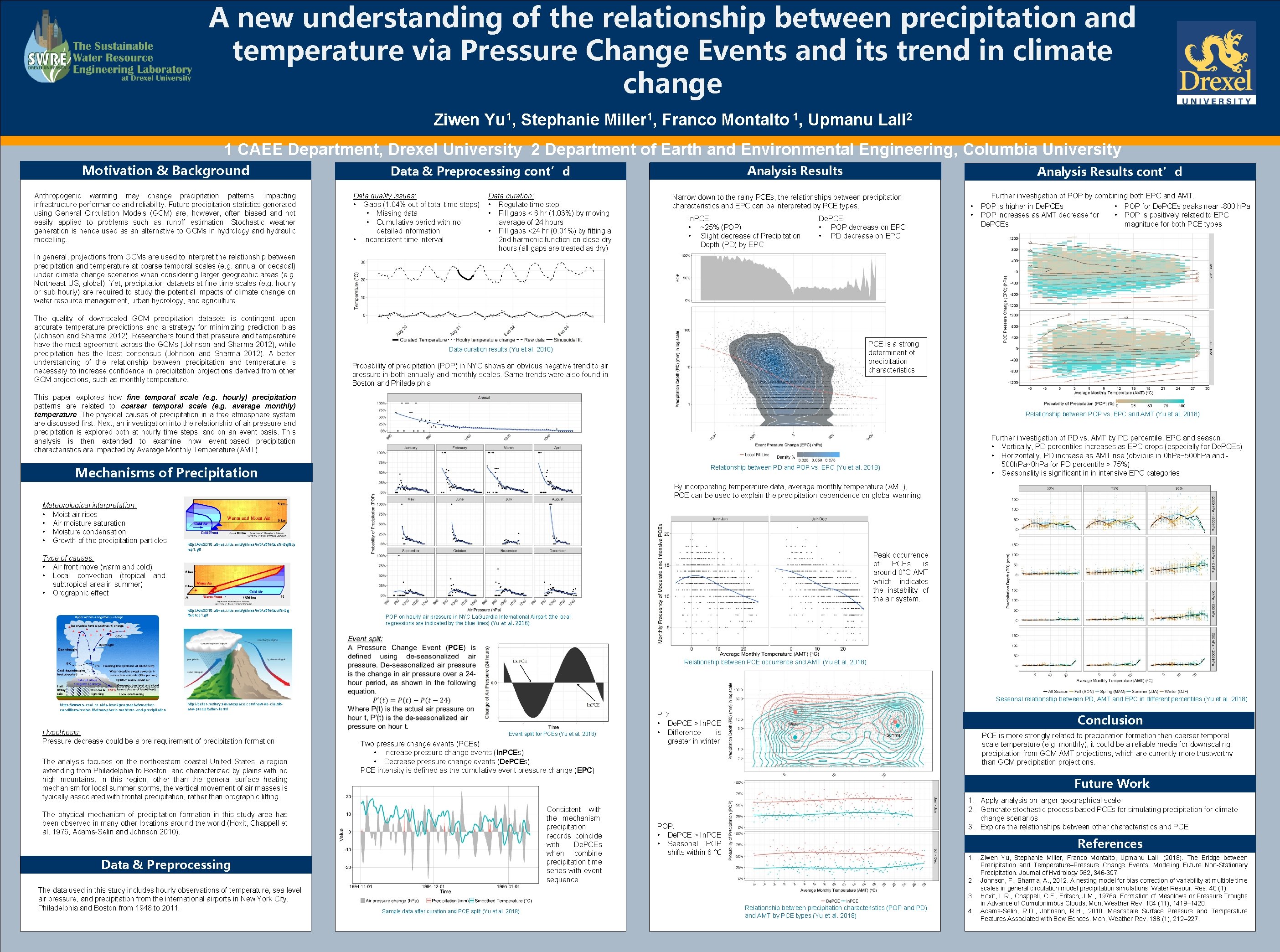 A new understanding of the relationship between precipitation