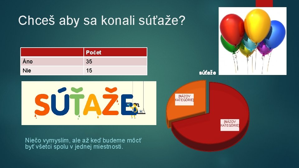 Chceš aby sa konali súťaže? Počet Áno 35 Nie 15 súťaže [NÁZOV KATEGÓRIE] Niečo