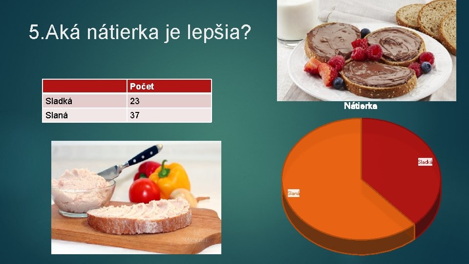 5. Aká nátierka je lepšia? Počet Sladká 23 Slaná 37 Nátierka Sladká Slaná 