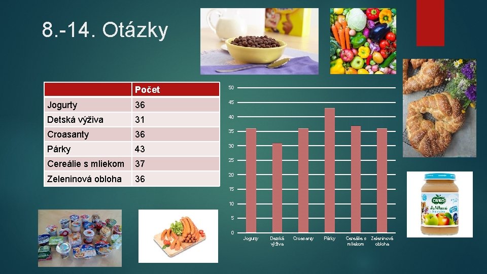 8. -14. Otázky Počet 50 Jogurty 36 45 Detská výživa 31 40 Croasanty 36