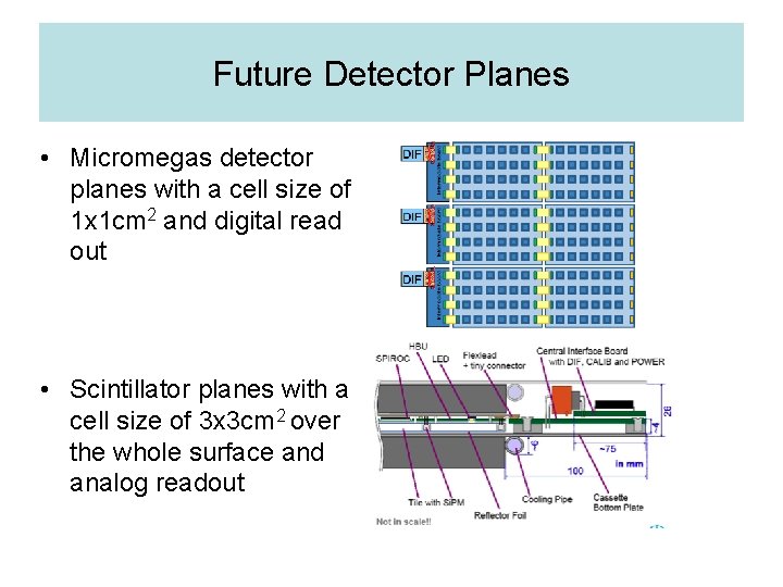 Future Detector Planes • Micromegas detector planes with a cell size of 1 x