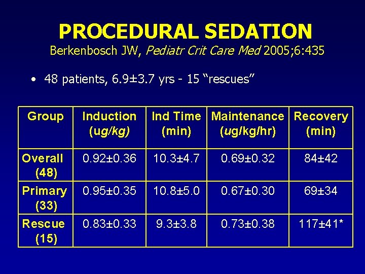 PROCEDURAL SEDATION Berkenbosch JW, Pediatr Crit Care Med 2005; 6: 435 • 48 patients,