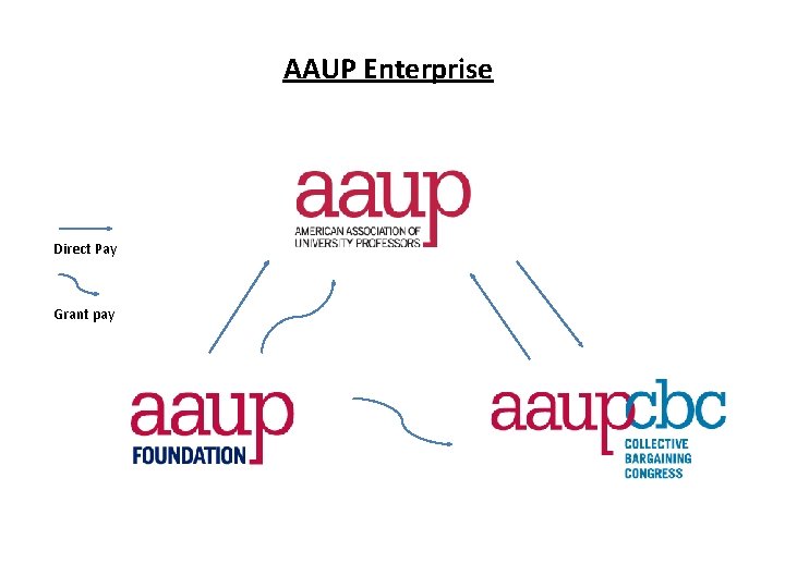 AAUP Enterprise Direct Pay Grant pay 