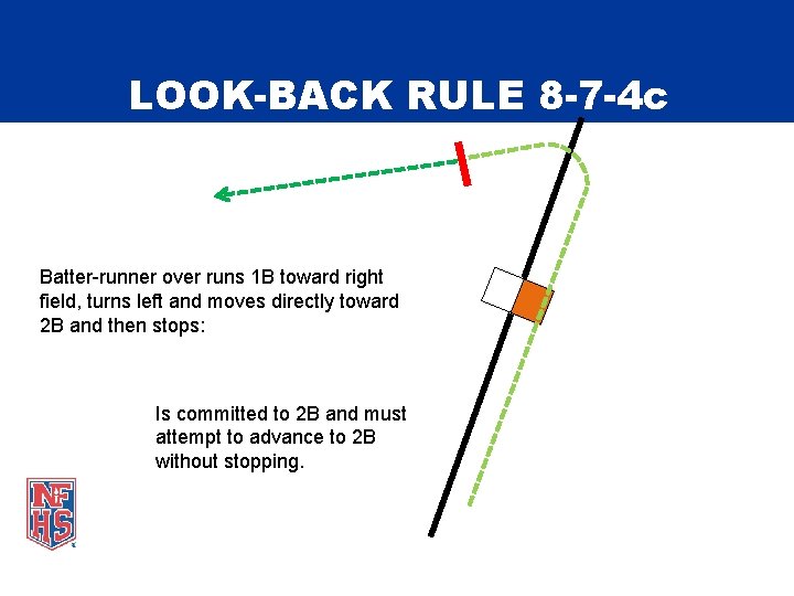 LOOK-BACK RULE 8 -7 -4 c Batter-runner over runs 1 B toward right field,