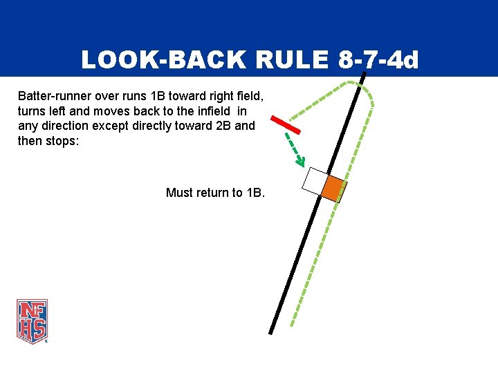 LOOK-BACK RULE 8 -7 -4 d Batter-runner over runs 1 B toward right field,