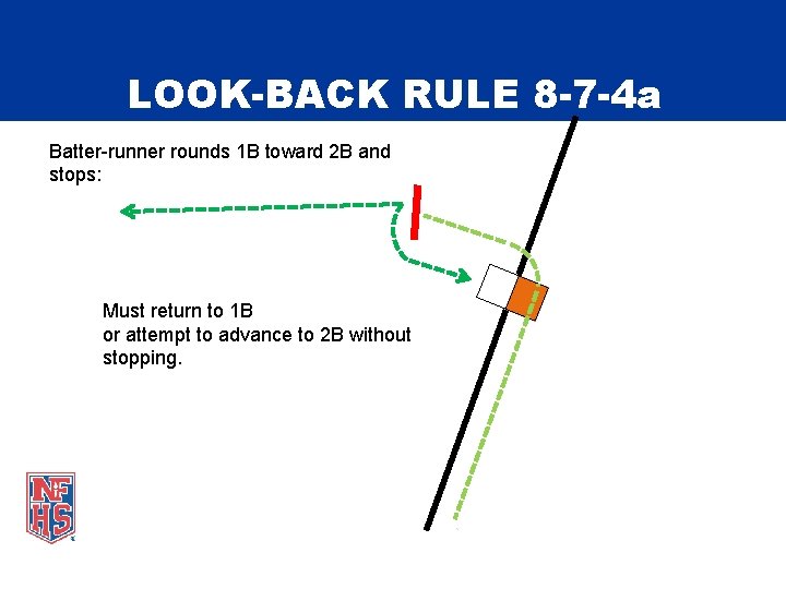 LOOK-BACK RULE 8 -7 -4 a Batter-runner rounds 1 B toward 2 B and