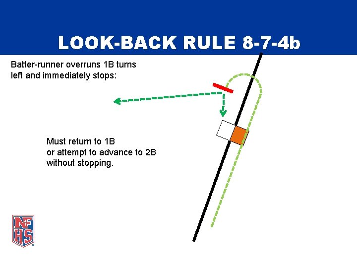 LOOK-BACK RULE 8 -7 -4 b Batter-runner overruns 1 B turns left and immediately