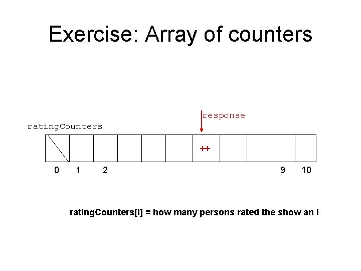 Exercise: Array of counters response rating. Counters ++ 0 1 2 9 10 rating.