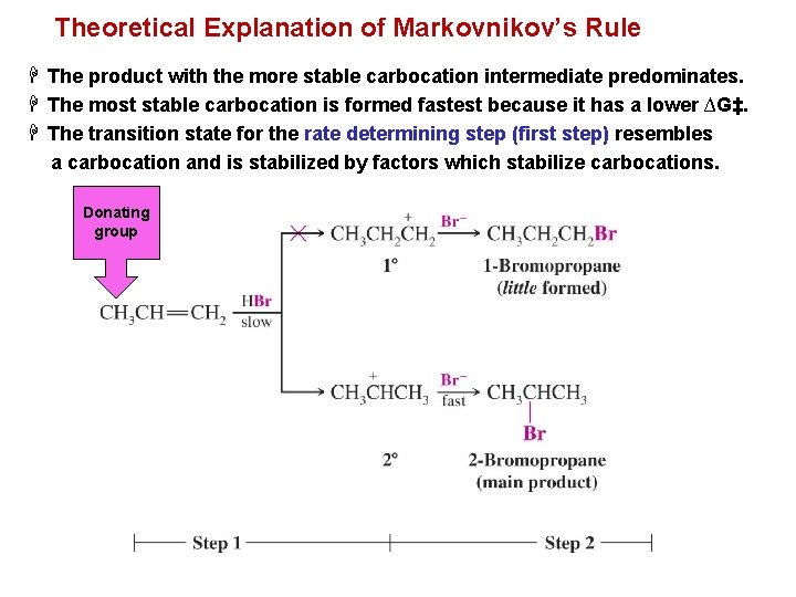 Theoretical Explanation of Markovnikov’s Rule H The product with the more stable carbocation intermediate