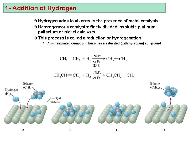 1 - Addition of Hydrogen èHydrogen adds to alkenes in the presence of metal