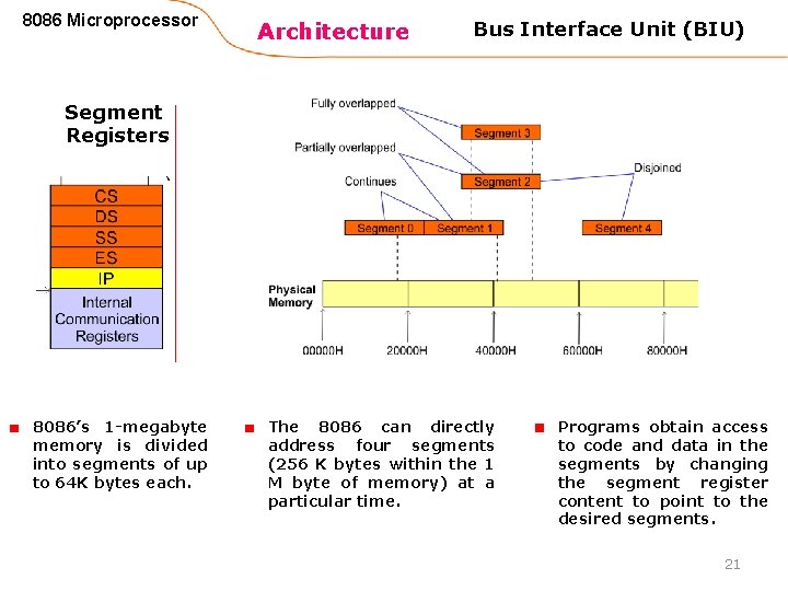 8086 Microprocessor Architecture Bus Interface Unit (BIU) Segment Registers 8086’s 1 -megabyte memory is