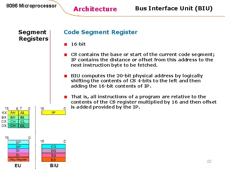 8086 Microprocessor Segment Registers Architecture Bus Interface Unit (BIU) Code Segment Register 16 -bit