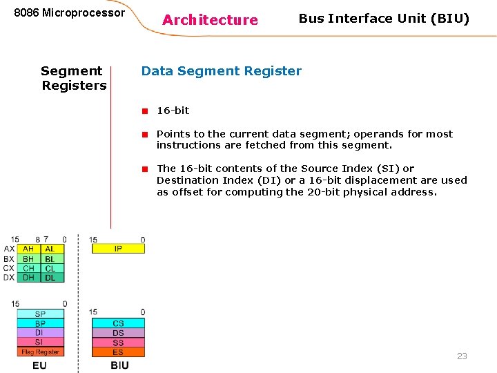 8086 Microprocessor Segment Registers Architecture Bus Interface Unit (BIU) Data Segment Register 16 -bit