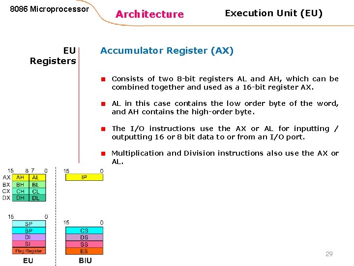 8086 Microprocessor EU Registers Architecture Execution Unit (EU) Accumulator Register (AX) Consists of two