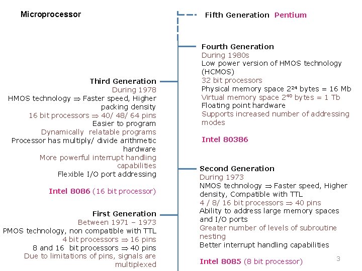 Microprocessor Third Generation During 1978 HMOS technology Faster speed, Higher packing density 16 bit