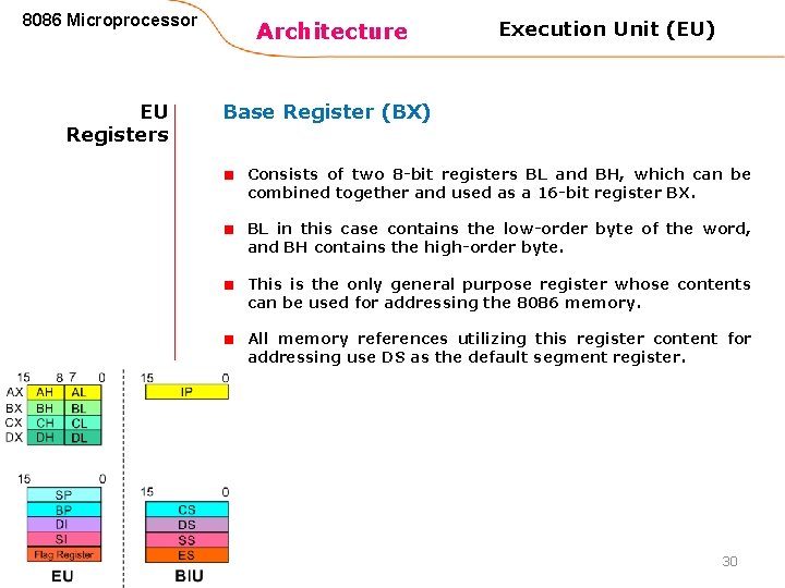 8086 Microprocessor EU Registers Architecture Execution Unit (EU) Base Register (BX) Consists of two