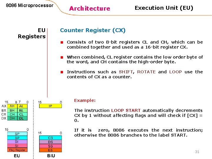 8086 Microprocessor EU Registers Architecture Execution Unit (EU) Counter Register (CX) Consists of two