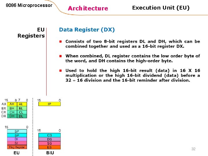 8086 Microprocessor Architecture Execution Unit (EU) EU Registers 32 