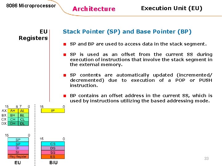 8086 Microprocessor EU Registers Architecture Execution Unit (EU) Stack Pointer (SP) and Base Pointer