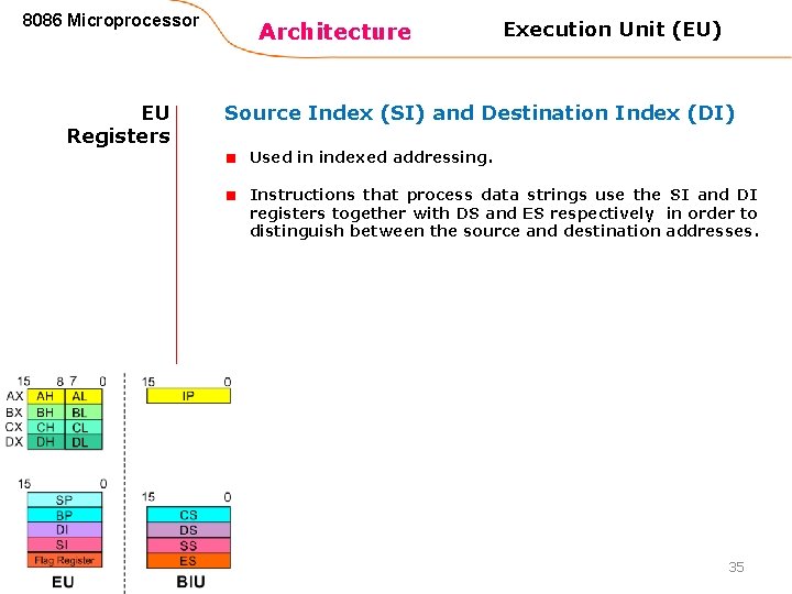 8086 Microprocessor EU Registers Architecture Execution Unit (EU) Source Index (SI) and Destination Index