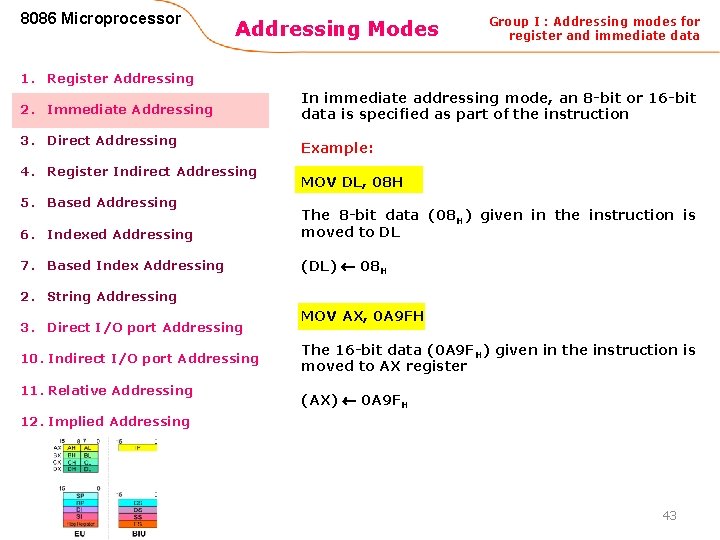 8086 Microprocessor Addressing Modes Group I : Addressing modes for register and immediate data
