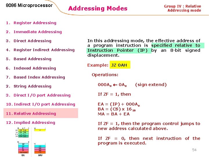 8086 Microprocessor Group IV : Relative Addressing mode Addressing Modes 1. Register Addressing 2.