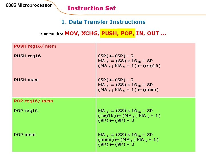 8086 Microprocessor Instruction Set 1. Data Transfer Instructions Mnemonics: MOV, XCHG, PUSH, POP, IN,