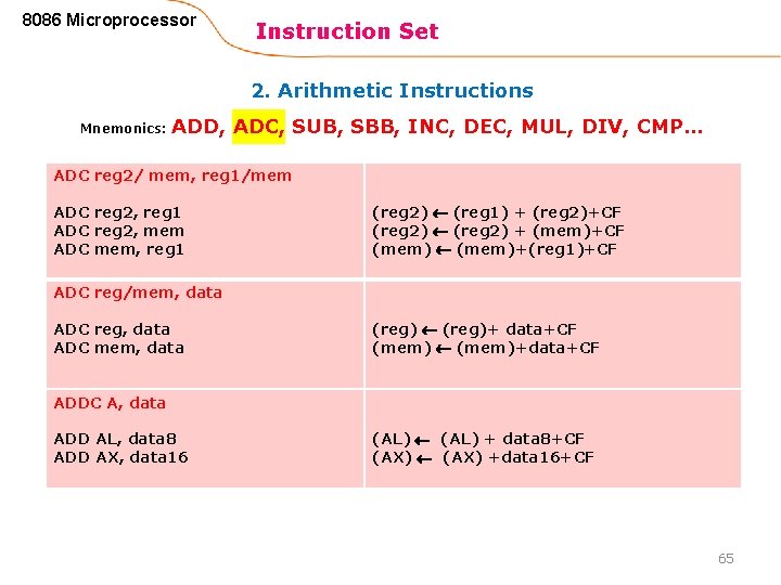 8086 Microprocessor Instruction Set 2. Arithmetic Instructions Mnemonics: ADD, ADC, SUB, SBB, INC, DEC,