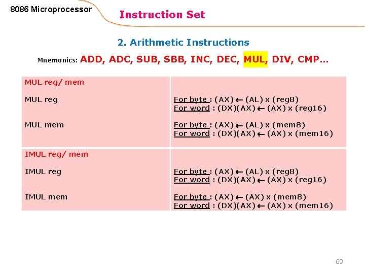 8086 Microprocessor Instruction Set 2. Arithmetic Instructions Mnemonics: ADD, ADC, SUB, SBB, INC, DEC,