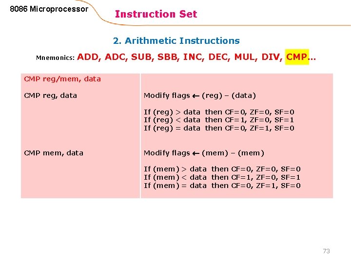 8086 Microprocessor Instruction Set 2. Arithmetic Instructions Mnemonics: ADD, ADC, SUB, SBB, INC, DEC,