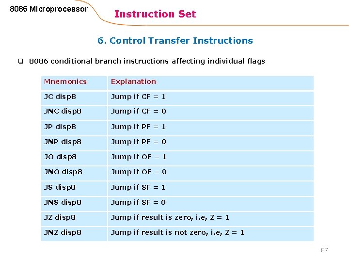 8086 Microprocessor Instruction Set 6. Control Transfer Instructions q 8086 conditional branch instructions affecting
