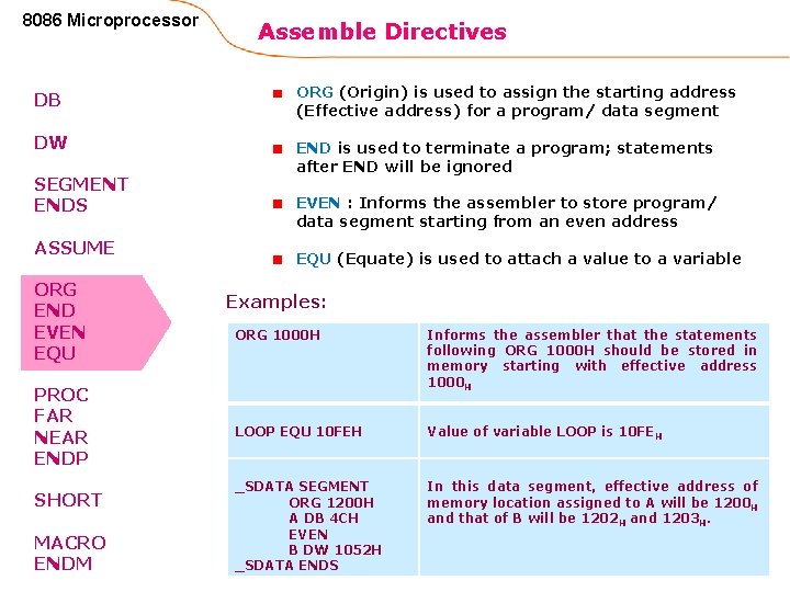 8086 Microprocessor Assemble Directives DB ORG (Origin) is used to assign the starting address