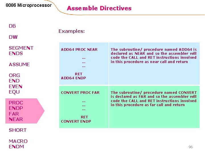 8086 Microprocessor DB Assemble Directives Examples: DW SEGMENT ENDS ASSUME ADD 64 PROC NEAR