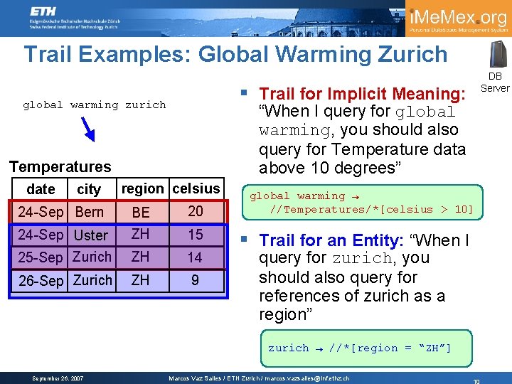 Trail Examples: Global Warming Zurich § Trail for Implicit Meaning: global warming zurich “When