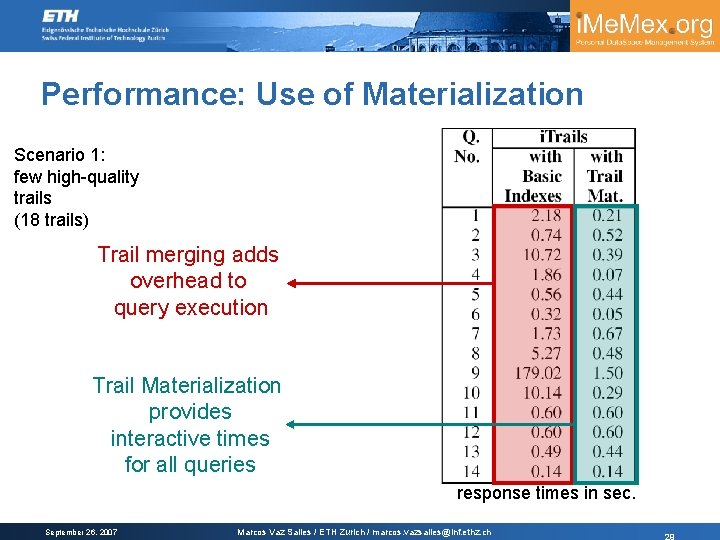 Performance: Use of Materialization Scenario 1: few high-quality trails (18 trails) Trail merging adds