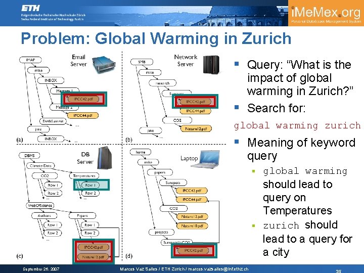 Problem: Global Warming in Zurich § Query: “What is the impact of global warming
