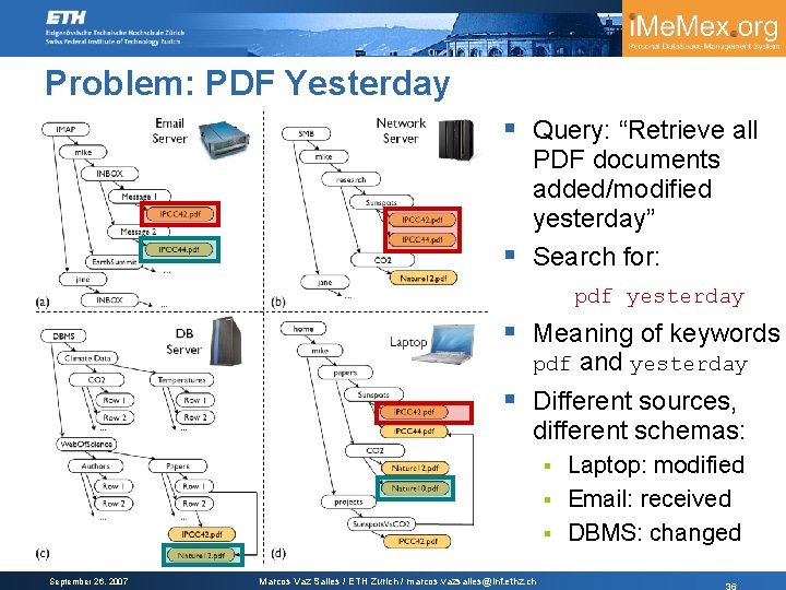 Problem: PDF Yesterday § Query: “Retrieve all PDF documents added/modified yesterday” § Search for: