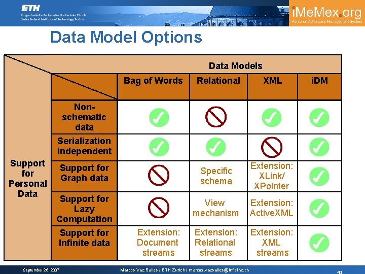 Data Model Options Data Models Bag of Words Relational XML Support for Graph data