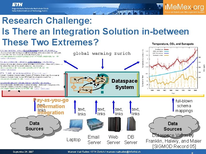 Research Challenge: Is There an Integration Solution in-between These Two Extremes? global warming zurich