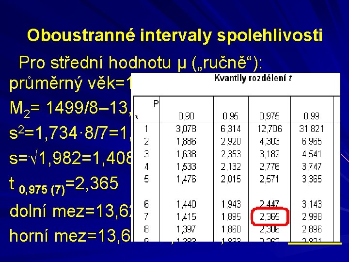 Oboustranné intervaly spolehlivosti Pro střední hodnotu μ („ručně“): průměrný věk=109/8=13, 625 M 2= 1499/8–