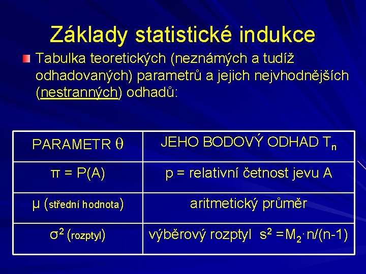 Základy statistické indukce Tabulka teoretických (neznámých a tudíž odhadovaných) parametrů a jejich nejvhodnějších (nestranných)