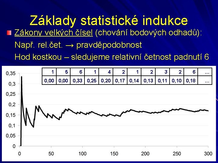 Základy statistické indukce Zákony velkých čísel (chování bodových odhadů): Např. rel. čet. → pravděpodobnost