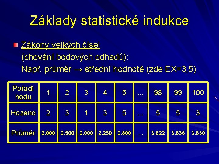 Základy statistické indukce Zákony velkých čísel (chování bodových odhadů): Např. průměr → střední hodnotě