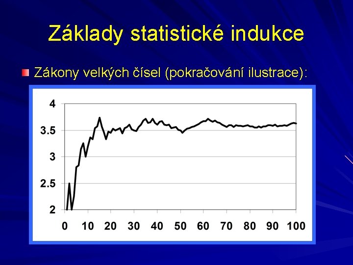 Základy statistické indukce Zákony velkých čísel (pokračování ilustrace): 