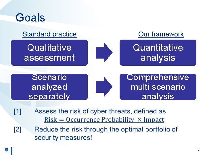 Goals Standard practice Our framework Qualitative assessment Quantitative analysis Scenario analyzed separately Comprehensive multi Goals Standard practice Our framework Qualitative assessment Quantitative analysis Scenario analyzed separately Comprehensive multi