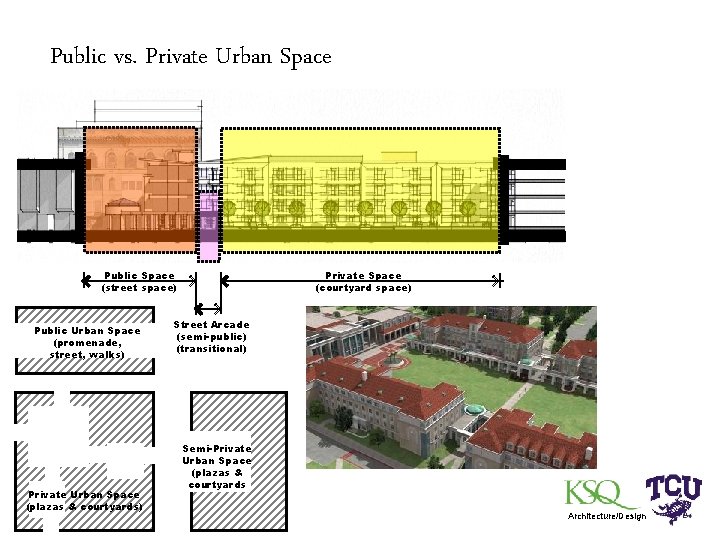 Public vs. Private Urban Space Public Space (street space) Public Urban Space (promenade, street,