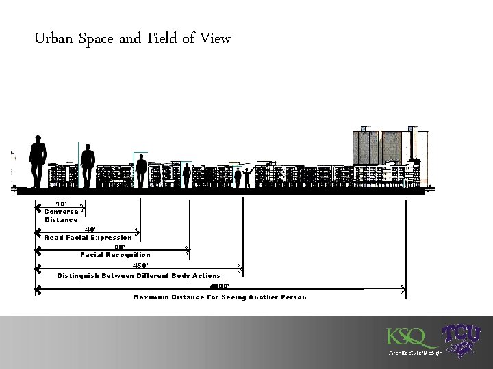 Urban Space and Field of View 10’ Converse Distance 40’ Read Facial Expression 80’